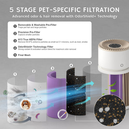 Glory Days AGH400 Pet Air Purifier - European version