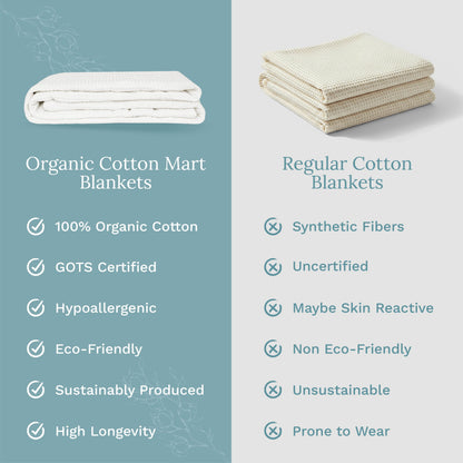X 100% cotton Waffle Weave Blanket
