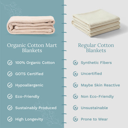 X 100% cotton Waffle Weave Blanket