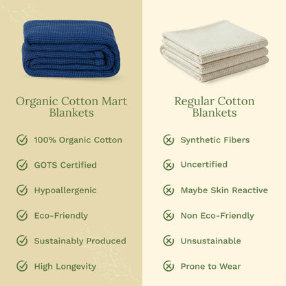X 100% cotton Waffle Weave Blanket